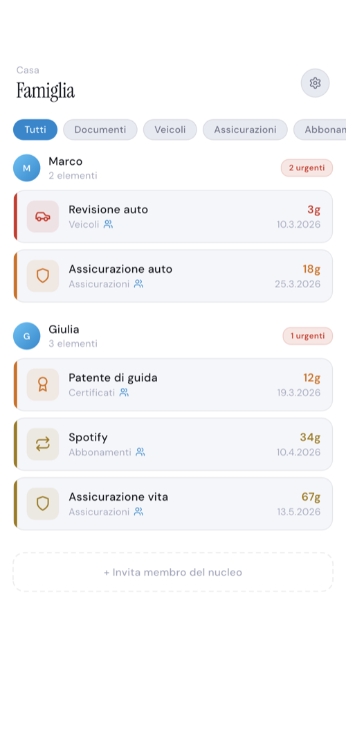Condivisione familiare