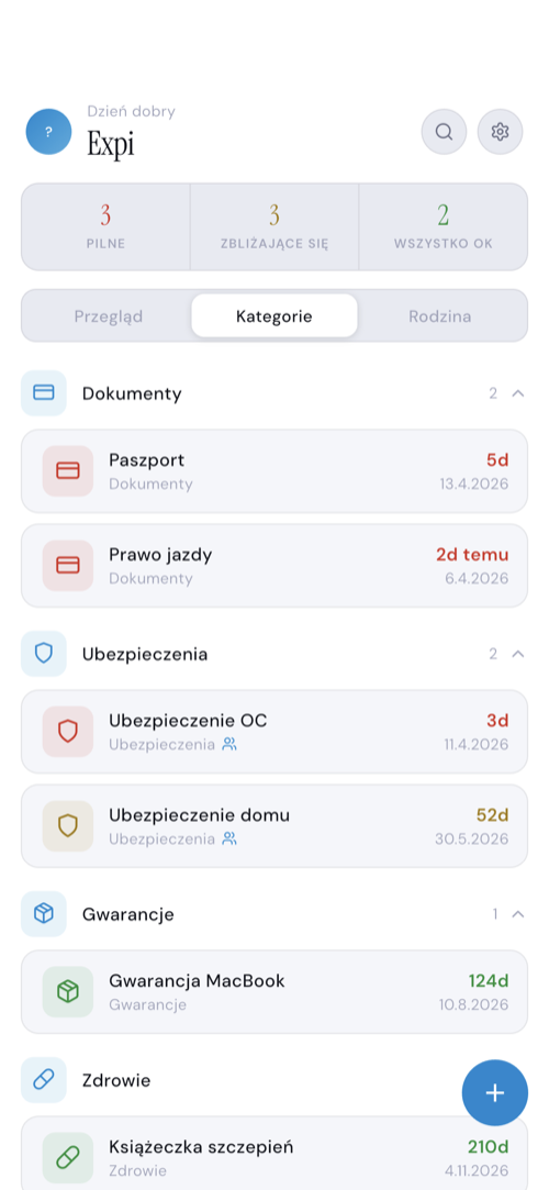 Wszystkie elementy