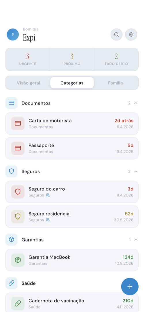Todos os itens