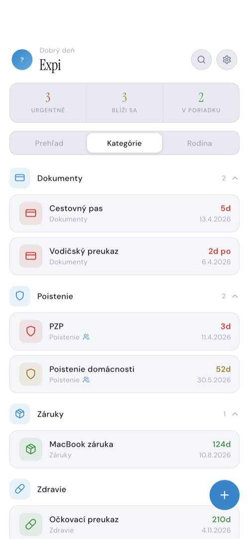 Všetky položky